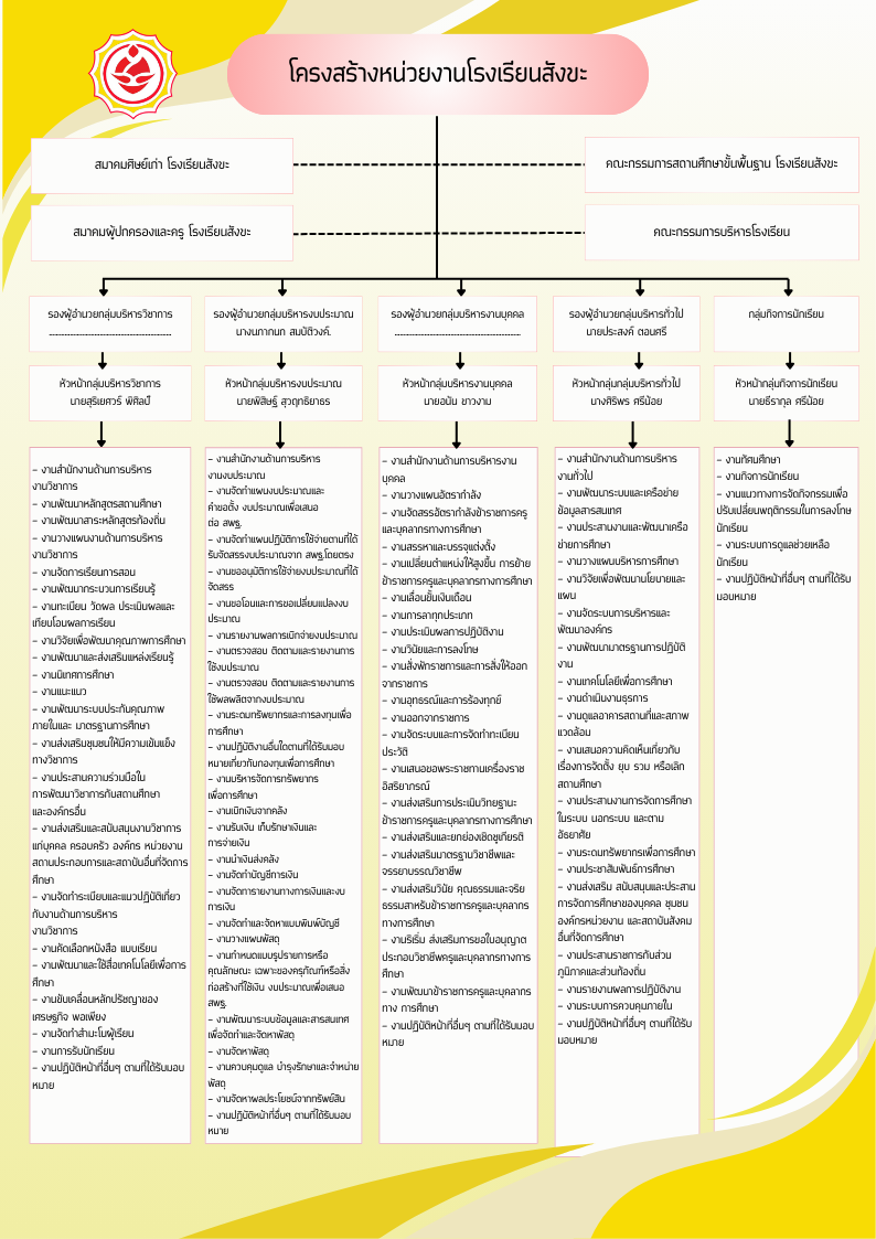 โครงสร้างหน่วยงาน 1